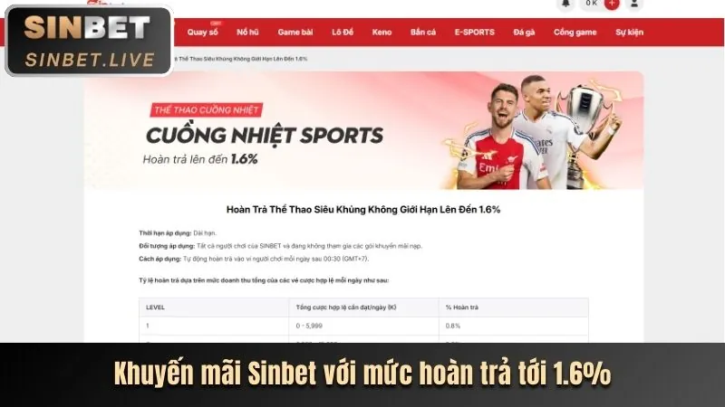 Các chương trình khuyến mãi hấp dẫn dành cho cá cược thể thao tại debet2 link vào